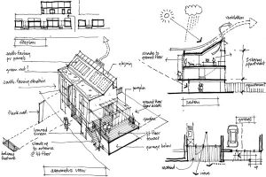 Architectural Design